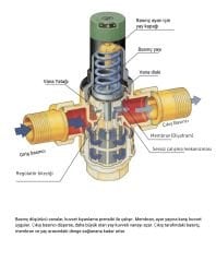 Honeywell D06F- 2B Sıcak Su Basınç Düşürücü - 70°C - 2''