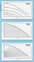 Alarko Optima Bys 3/12 Grafik Ekranlı Pompa 180 mm - 1¼''
