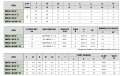 Dab Evosta3 80/180 Fre. Kon. Pompa 55W- 1''