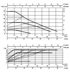 Dab Evosta3 60/180 Fre. Kon. Pompa 35W - 1''