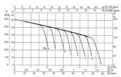 Dab Jet 151 M Döküm Gövdeli Jet Pompa 1,5 HP