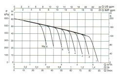 Dab Jet 151 T Döküm Gövdeli Jet Pompa 1,5 HP - 380V