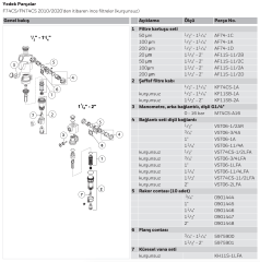 Honeywell AF74-1A  F74CS Filtre Serileri İçin Yedek Kartuş ( 1/2'' - 1 1/4'')