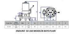 ENDURO PB 50-160 1,5 KW  Parçalayıcılı Dalgıç/ 2''