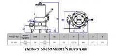 Mas Enduro  PB 50-160 3 KW Parçalayıcılı Dalgıç/ 2''