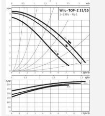 Wilo Top-Z 25/10 T Bronz Gövdeli ReSirkülasyon Pompası - 1'' / 380V