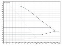 Wilo Yonos Pico D 30/1-8 Sirkülasyon Pompası -  1¼'' - DN32