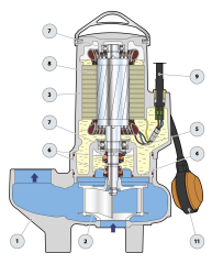 Wilo TP-P 30 T Foseptik Pompası  3 HP - DN65 - 380V