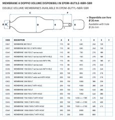 Sefa Membran 150/200 Litre - EPDM Dar Boğaz D80