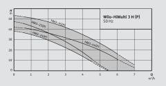 Wilo HiMulti 3 H50-45P /Hidrofor 50 Litre Tanklı / 5 Kat - 8  Daire - 1,1 Hp