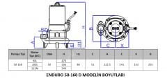 ENDURO 50-160 D 2,2 KW  Çift Kanatlı D  Dalgıç / 2''