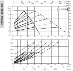 Dab Evoplus D 120/450.100 M Fre. Kon. Pompa - DN 100