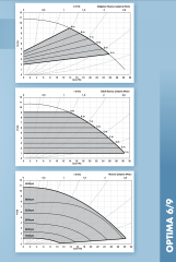 Alarko Optima 6/9 Fre. Kon. Sirkülasyon Pompası DN65-28cm