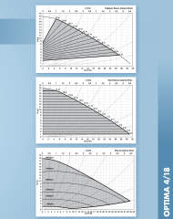 Alarko Optima 4/18 Fre. Kon. Sirkülasyon Pompası DN40-25cm