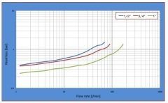 Farg 3/4'' (DN20) - 501 Su Basınç Düşürücü (Maks. 25 Bar)