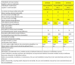 Baymak Termoboyler 65 Litre