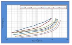 Farg 11/4'' (DN32)- 504 Su Basınç Düşürücü (Maks. 25 Bar)