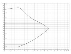 Wilo Yonos Maxo D 40/0,5-8 İkiz Sir. Pompası - DN40 - 22 cm
