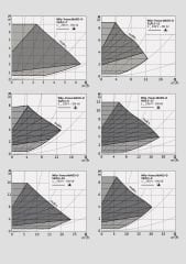 Wilo Yonos Maxo D 40/0,5-12 İkiz Sir. Pompası - DN40 - 25 cm