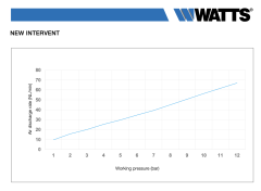Watts Otomatik Purjör 1/2'' - 115 °C  - İtalyan - Çekvalfli / INT10/N.R15