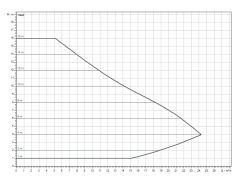 Wilo Yonos Maxo D 40/0,5-16 İkiz Sir. Pompası - DN40 - 25 cm