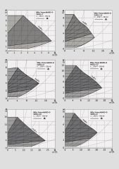 Wilo Yonos Maxo D 50/0,5-9 İkiz Sir. Pompası - DN50 - 28 cm