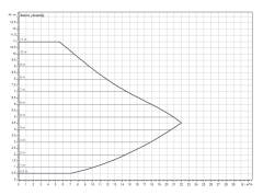 Wilo Yonos Maxo D 50/0,5-12 İkiz Sir. Pompası - DN50 - 28 cm