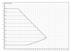 Wilo Yonos Maxo D 65/0,5-12 İkiz Sir. Pompası - DN65 - 34 cm