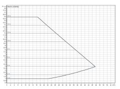 Wilo Yonos Maxo D 65/0,5-16 İkiz Sir. Pompası - DN65 - 34 cm