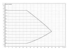 Wilo Yonos Maxo D 80/0,5-12 İkiz Sir. Pompası - DN80 - 36 cm