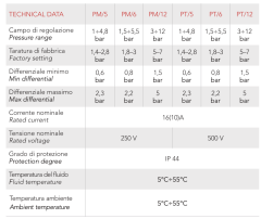 İtaltecnica PT12 (3-12 Bar)  Basınç Şalteri - İtalyan- Sabit 380V