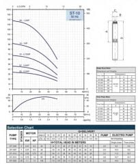 İmpo S4 2/20 Tek Dalgıç Pompa ( 139 mss/ 1,5 HP) - Krom Kafa