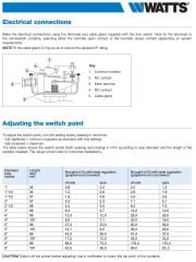 Watts FLU25/PL Sıvı Akış Kontrol Şalteri - İtalyan