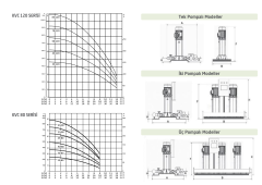 Baymak 2KVC 40/80 M  Çift Pompalı Hidrofor - 6 Kat 36 Daire - 220V