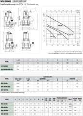 Dab Nova 300 MA - 0,3 HP - Drenaj Pompası - Az kirli sular için - mekanik flatörlü