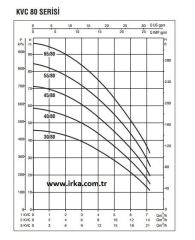 Baymak 2KVC 40/80 M  Çift Pompalı Hidrofor - 6 Kat 36 Daire - 220V