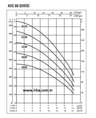 Baymak 2KVC 40/80 M  Çift Pompalı Hidrofor - 6 Kat 36 Daire - 220V