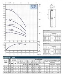 İmpo S4 2/40 Tek Dalgıç Pompa ( 279 mss/ 3 HP) - Krom Kafa