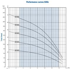 Etech EH 9/6 80 Lt. Tanklı Hidrofor 8 Kat - 35 Daire - 3 Hp (380V)-PANOLU