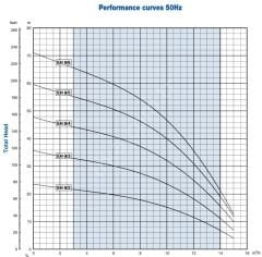 Etech EH 9/6  50 Lt. Tanklı Hidrofor 8 Kat - 40 Daire - 3 Hp (380V)-PANOLU