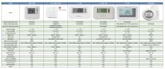 Honeywell DT90A1008 Kablolu Oda Termostadı Isıtma/Soğutma