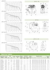 Baymak Jet 102 M Hidrofor- 20 Litre - 4 kat / 5 daire