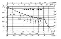 Baymak Jet 102 M Hidrofor- 20 Litre - 4 kat / 5 daire