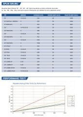 Esli Spun Kartuş - 10'' - 25 mikron Sediment Filtre FDA - 1 kutu 50 adet- 80000015