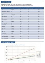 Esli Spun Kartuş - 10'' - 25 mikron Sediment Filtre FDA - 1 kutu 50 adet- 80000015