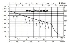 Baymak Jet 112 M Hidrofor - 20 Litre - 7 kat / 7 daire