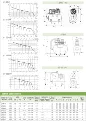 Baymak Jet 112 M Hidrofor - 50 Litre - 7 kat / 7 daire