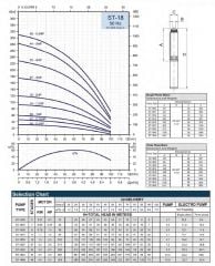 İmpo S4 3/18 Tek Dalgıç Pompa ( 120 mss/ 2 HP) - Krom Kafa