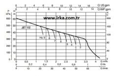 Baymak Jet 112 M Hidrofor - 50 Litre - 7 kat / 7 daire