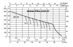 Baymak Jet 112 M Hidrofor - 50 Litre - 7 kat / 7 daire